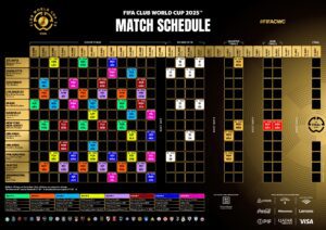 calendario partidos FIFA Mundial Clubes 2025