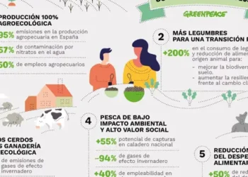 Greenpeace presenta en Valencia su modelo de alimentación sostenible como respuesta a la crisis climática y de biodiversidad