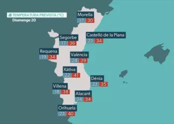 Valencia y el centro de la Comunitat rozan los 40 °C: llega el techo de calor antes del cambio