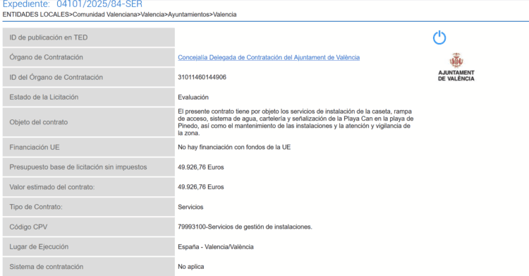 Valencia sigue con su playa canina cerrada el 8 de julio…Conoce el porqué