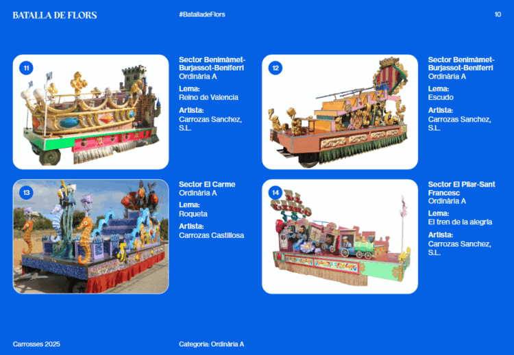 La Batalla de Flors de Valencia: conoce cómo se desarrolla y qué carrozas participan