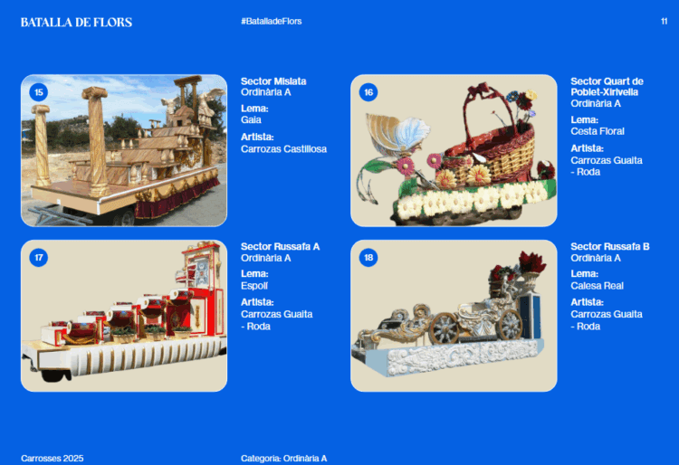 La Batalla de Flors de Valencia: conoce cómo se desarrolla y qué carrozas participan