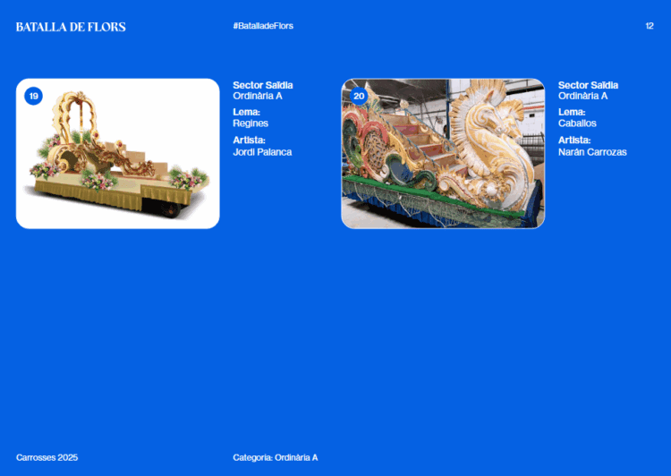 La Batalla de Flors de Valencia: conoce cómo se desarrolla y qué carrozas participan