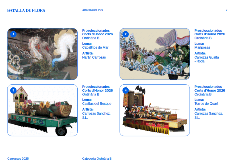 La Batalla de Flors de Valencia: conoce cómo se desarrolla y qué carrozas participan