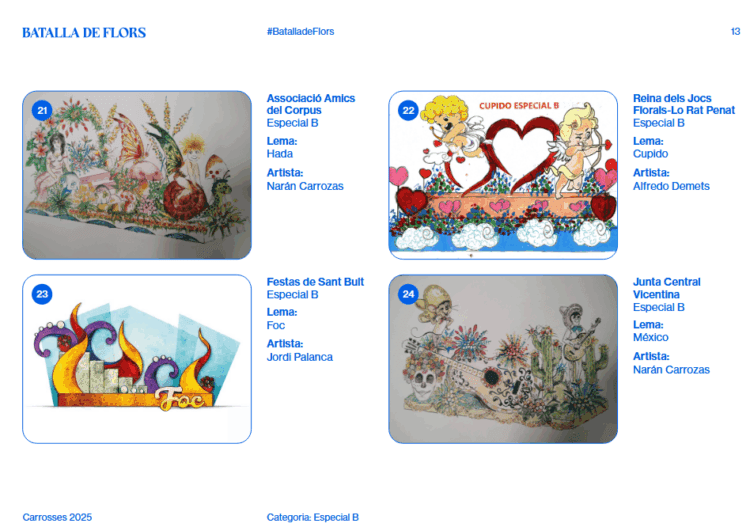 La Batalla de Flors de Valencia: conoce cómo se desarrolla y qué carrozas participan