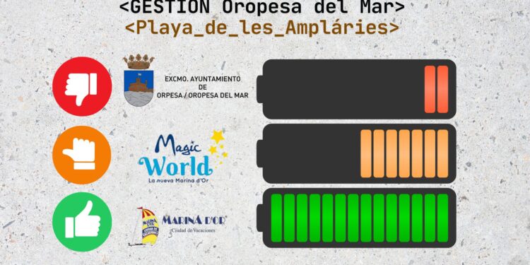De Marina d’Or a Magic World: la decadencia de la zona pública de les Ampláries en Oropesa del Mar 1 De Marina d’Or a Magic World: la decadencia de la zona pública de les Ampláries en Oropesa del Mar