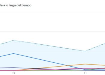 118.000 visitas de 45.000 usuarios activos se han informado en Noticias Ciudadanas en estas alertas