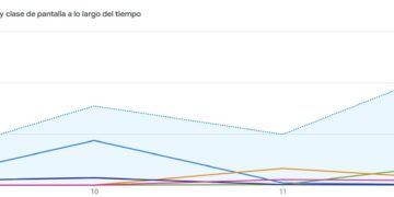 118.000 visitas de 45.000 usuarios activos se han informado en Noticias Ciudadanas en estas alertas