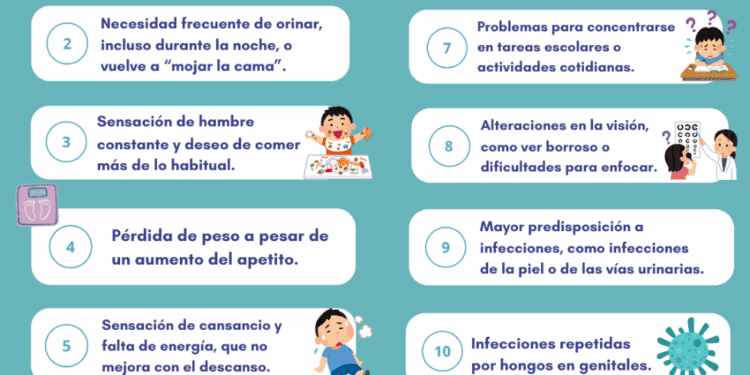 Sanidad impulsa el acceso a tecnología avanzada para el tratamiento de la diabetes y potencia la detección precoz en menores a través de una guía 1 Sanidad impulsa el acceso a tecnología avanzada para el tratamiento de la diabetes y potencia la detección precoz en menores a través de una guía