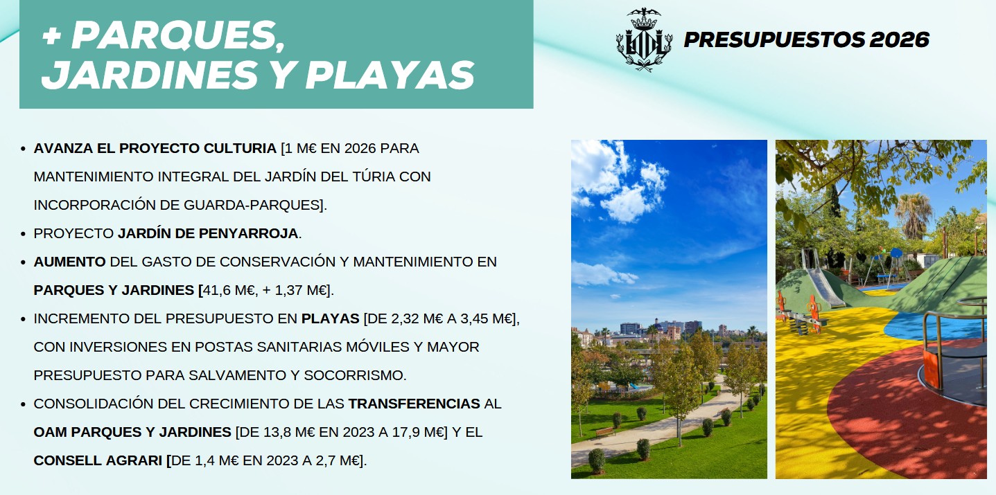 PP y Vox acuerdan los presupuestos municipales de Valencia 5 Captura de pantalla 2025 11 08 163048