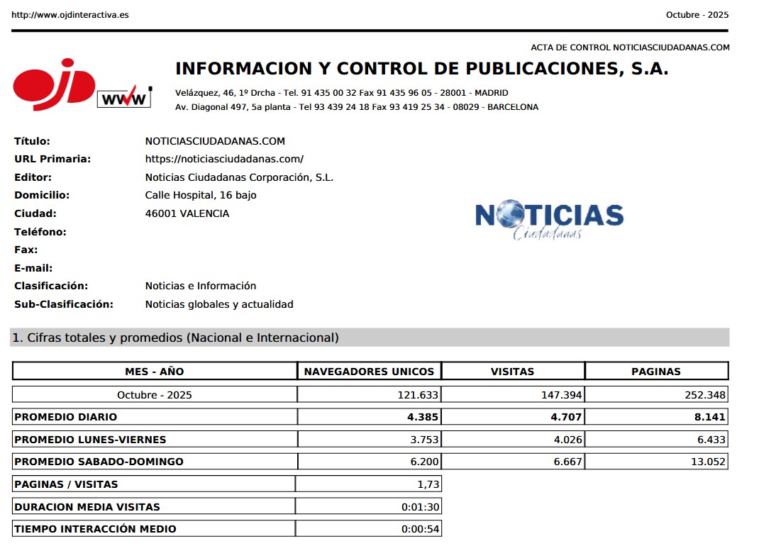 Prosigue el crecimiento de Noticias Ciudadanas. La última OJD otorga más de 4.700 visitas diarias. Pasamos a tener 5 cabeceras 2 Captura de pantalla 2025 11 12 140701