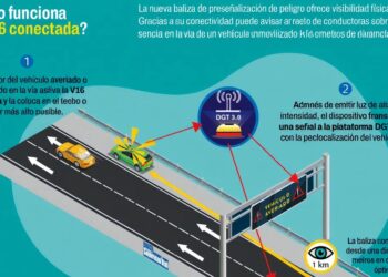 El fiasco de la infografía IA sobre la V16 del Ministerio del Interior 15 El fiasco de la infografía IA sobre la V16 del Ministerio del Interior