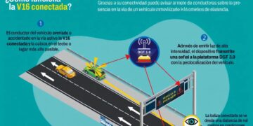 El fiasco de la infografía IA sobre la V16 del Ministerio del Interior
