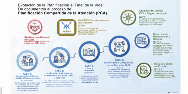 Integrar cuidados paliativos y bioética es clave para garantizar la dignidad y confort de las personas con demencia en todas las etapas de la enfermedad 1 Integrar cuidados paliativos y bioética es clave para garantizar la dignidad y confort de las personas con demencia en todas las etapas de la enfermedad