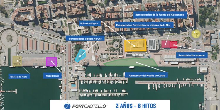 PortCastelló impulsa la transformación de su fachada marítima con ocho proyectos en solo dos años 1 PortCastelló impulsa la transformación de su fachada marítima con ocho proyectos en solo dos años