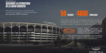 50 pilares de acero para la Cubierta del Nou Mestalla