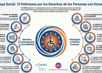 CERMI Estatal publica el Manifiesto del 3 de diciembre de 2025 con motivo del Día Internacional y Europeo de las Personas con Discapacidad