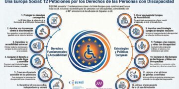CERMI Estatal publica el Manifiesto del 3 de diciembre de 2025 con motivo del Día Internacional y Europeo de las Personas con Discapacidad