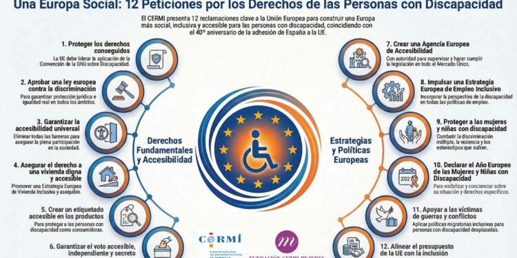 CERMI Estatal publica el Manifiesto del 3 de diciembre de 2025 con motivo del Día Internacional y Europeo de las Personas con Discapacidad