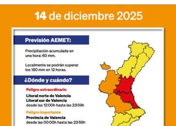 Nueva ALERTA ROJA por lluvias desde las 12:00h de este domingo y envío masivo sistema Es-Alert 14 Nueva ALERTA ROJA por lluvias desde las 12:00h de este domingo y envío masivo sistema Es-Alert