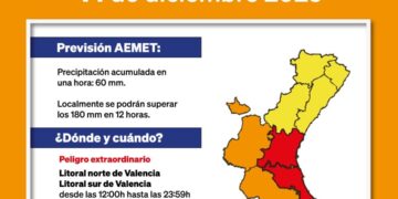 Nueva ALERTA ROJA por lluvias desde las 12:00h de este domingo y envío masivo sistema Es-Alert