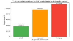 COSTE ANUAL ELA POR PERSONA