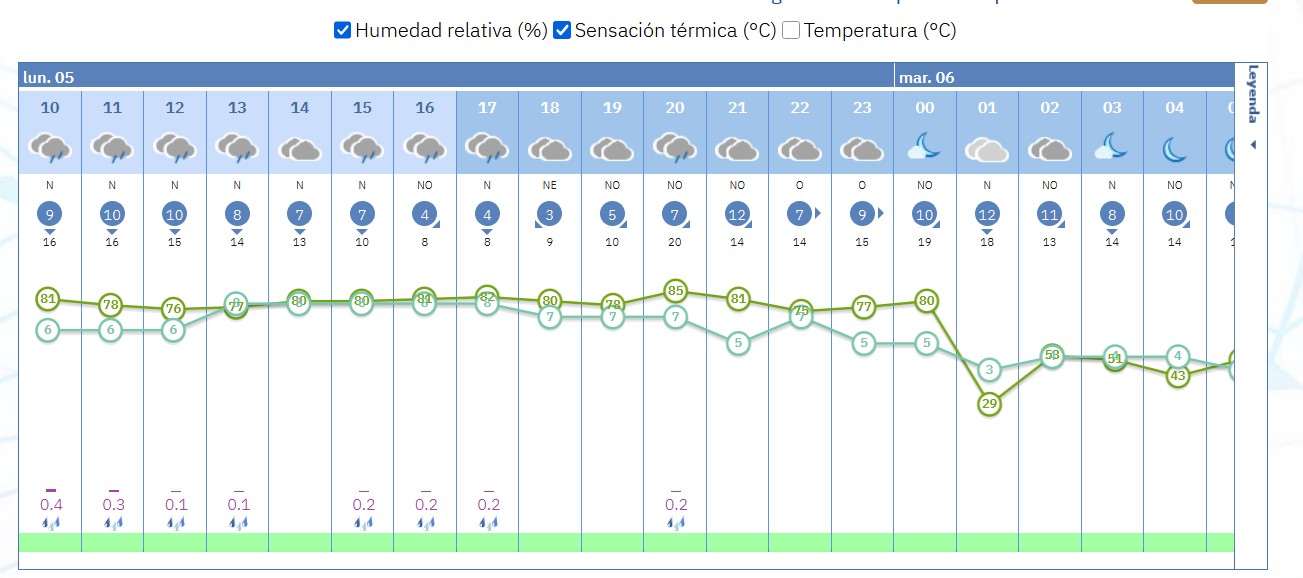 La sensación térmica será de 5ºC y la lluvia será intermitente para la Cabalgata de Valencia 2 Captura de pantalla 2026 01 05 104558