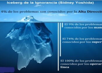 Iceberg de la ignorancia vs Emergencias Sanitarias en la Comunitat Valenciana 14 Iceberg de la ignorancia vs Emergencias Sanitarias en la Comunitat Valenciana