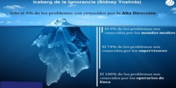 Iceberg de la ignorancia vs Emergencias Sanitarias en la Comunitat Valenciana