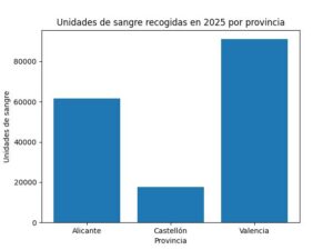 José Panadero, el donante con miedo a las agujas que salva vidas 8 grafica donacion sangre 2025