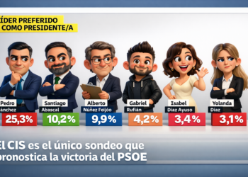 El CIS descubre un país que solo existe los lunes por la mañana