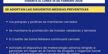 Alicante sigue en la alerta amarilla por fuertes vientos: cierre de parques y retirada de terrazas