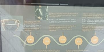 El Ayuntamiento de Catalá y Vox se inventan que el Santo Cáliz estuvo en Barcelona en un panel de la Plaza de la Reina
