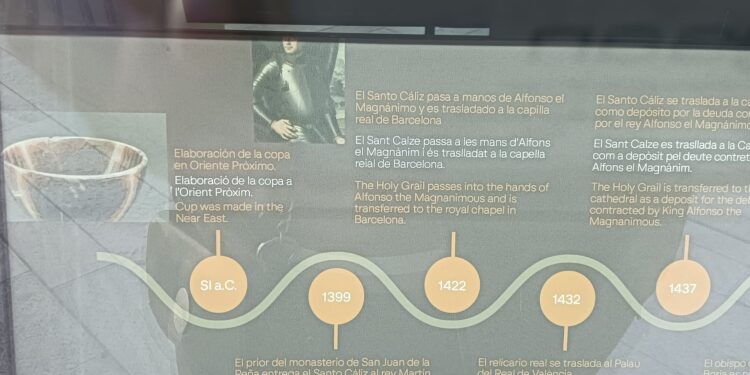El Ayuntamiento de Catalá y Vox se inventan que el Santo Cáliz estuvo en Barcelona en un panel de la Plaza de la Reina 1 El Ayuntamiento de Catalá y Vox se inventan que el Santo Cáliz estuvo en Barcelona en un panel de la Plaza de la Reina