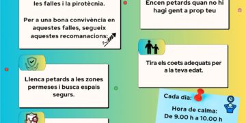 Catalá distribuye junto con la FVMP un cartel en perfecto catalán de consejos para el uso de la pirotecnia en Fallas