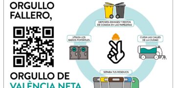 El Ayuntamiento destina 3,2 millones de euros al plan especial de limpieza en Fallas