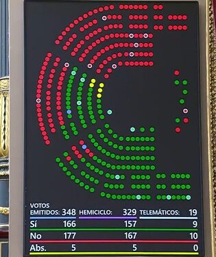 El Congreso tumba el decreto de alquileres