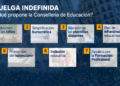 Educación propone reducir ratios, menos burocracia y más plazas de apoyo para frenar la huelga docente en la Comunitat Valenciana 10 Educación propone reducir ratios, menos burocracia y más plazas de apoyo para frenar la huelga docente en la Comunitat Valenciana