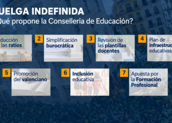 Educación propone reducir ratios, menos burocracia y más plazas de apoyo para frenar la huelga docente en la Comunitat Valenciana 14 Educación propone reducir ratios, menos burocracia y más plazas de apoyo para frenar la huelga docente en la Comunitat Valenciana