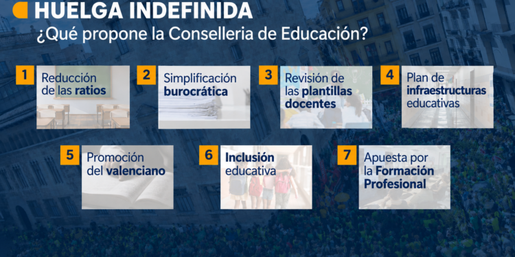 Educación propone reducir ratios, menos burocracia y más plazas de apoyo para frenar la huelga docente en la Comunitat Valenciana