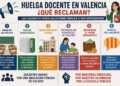 Qué reclaman los docentes en la huelga indefinida: menos alumnos por aula, más salario, menos burocracia y más protección del valenciano