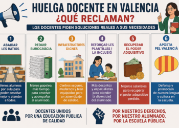 Qué reclaman los docentes en la huelga indefinida: menos alumnos por aula, más salario, menos burocracia y más protección del valenciano