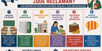 Qué reclaman los docentes en la huelga indefinida: menos alumnos por aula, más salario, menos burocracia y más protección del valenciano