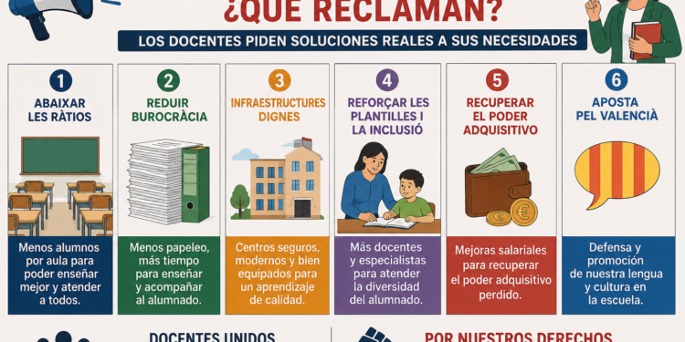Qué reclaman los docentes en la huelga indefinida: menos alumnos por aula, más salario, menos burocracia y más protección del valenciano