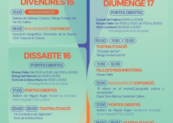 Dia Internacional dels Museus