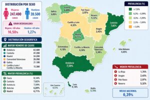 MAPA PREVALENCIA FIBROMIALGIA 2026