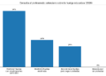 grafico consulta huelga docente 2026