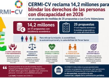 CERMI-CV reclama 14,2 millones para blindar los derechos de las personas con discapacidad en 2026