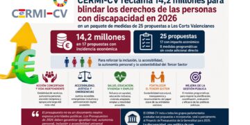 CERMI-CV reclama a Les Corts 14,2 millones para blindar los derechos de las personas con discapacidad en 2026