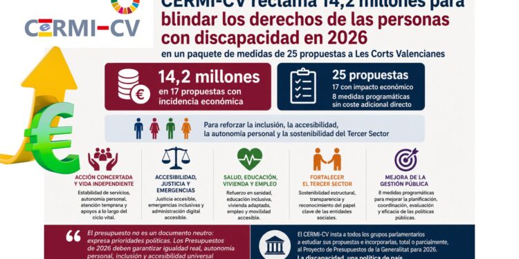 CERMI-CV reclama a Les Corts 14,2 millones para blindar los derechos de las personas con discapacidad en 2026 1 CERMI-CV reclama a Les Corts 14,2 millones para blindar los derechos de las personas con discapacidad en 2026